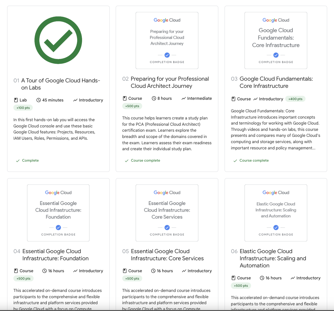Cloud Architect Learning Path